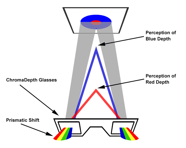 http://www.jaredjared.com/chroma/chromadepthglasses.gif